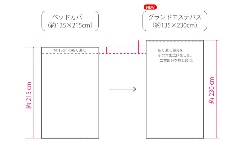 商品について